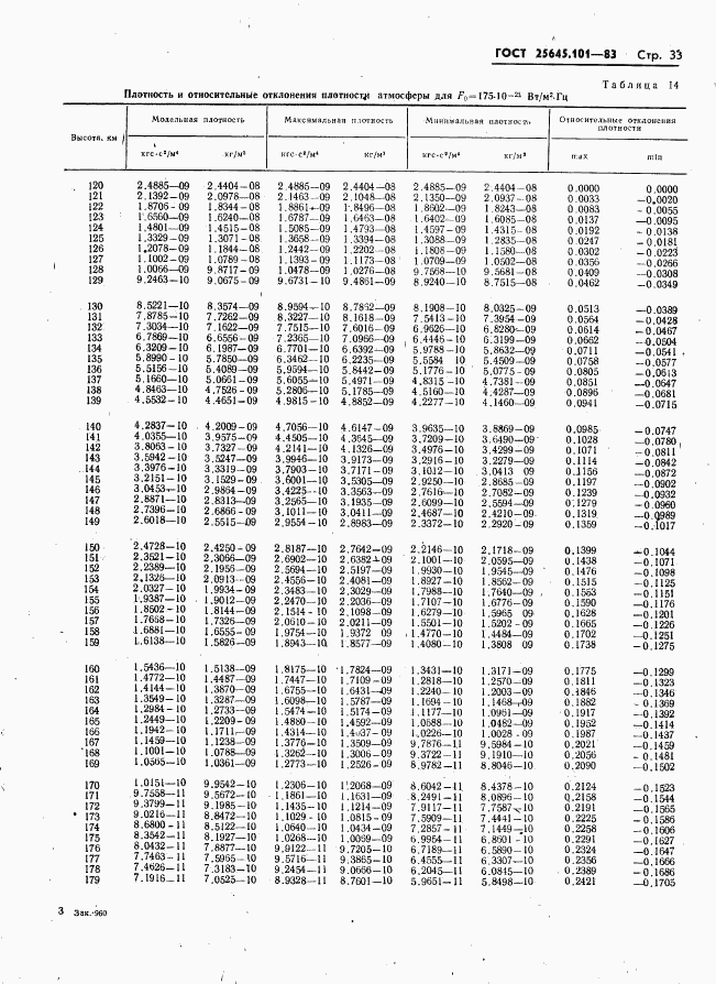 ГОСТ 25645.101-83, страница 35