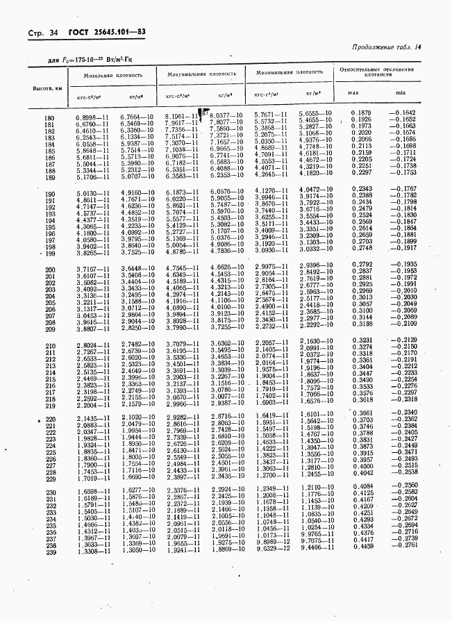 ГОСТ 25645.101-83, страница 36