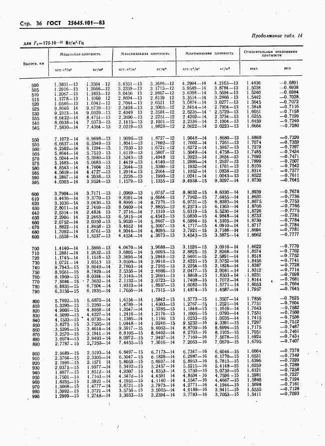 ГОСТ 25645.101-83, страница 38