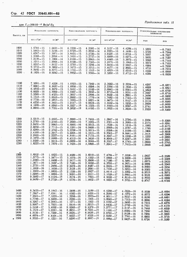 ГОСТ 25645.101-83, страница 44