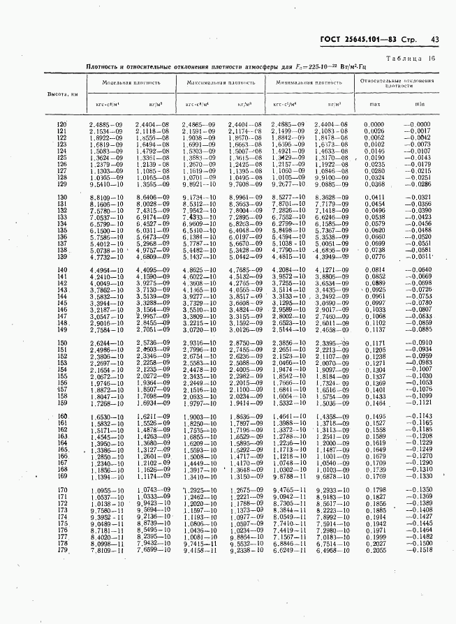 ГОСТ 25645.101-83, страница 45