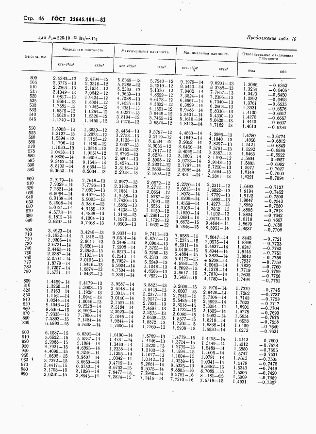 ГОСТ 25645.101-83, страница 48