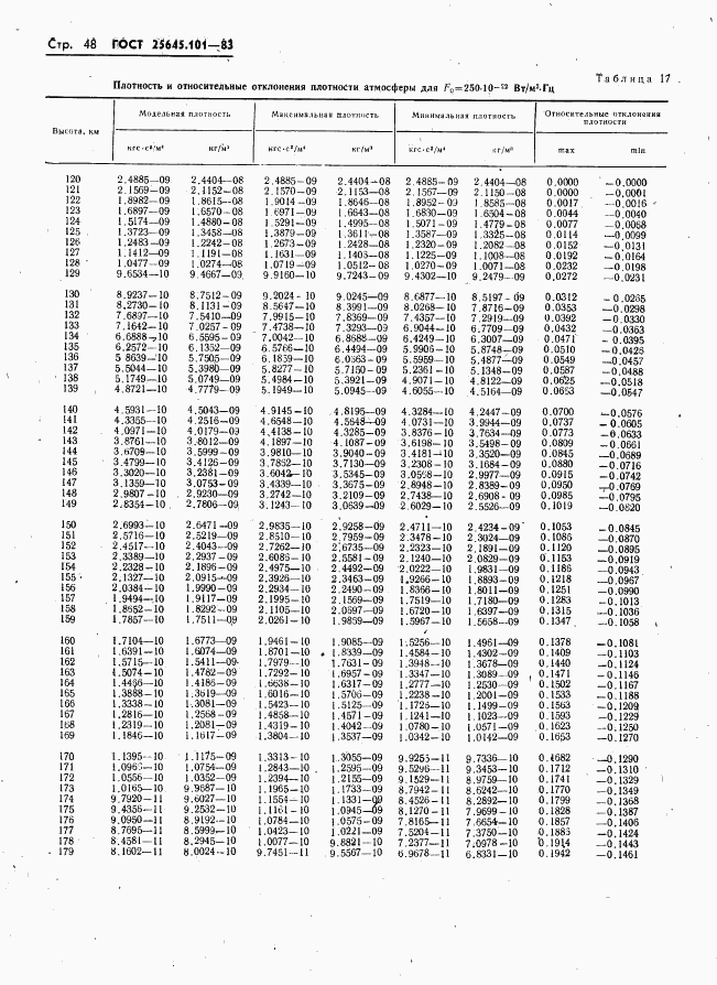 ГОСТ 25645.101-83, страница 50