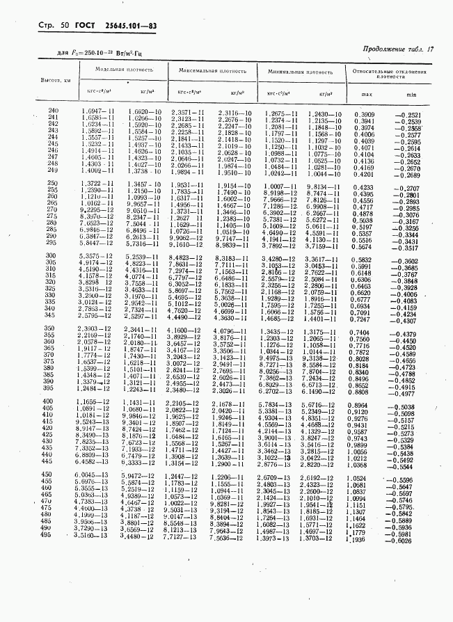 ГОСТ 25645.101-83, страница 52