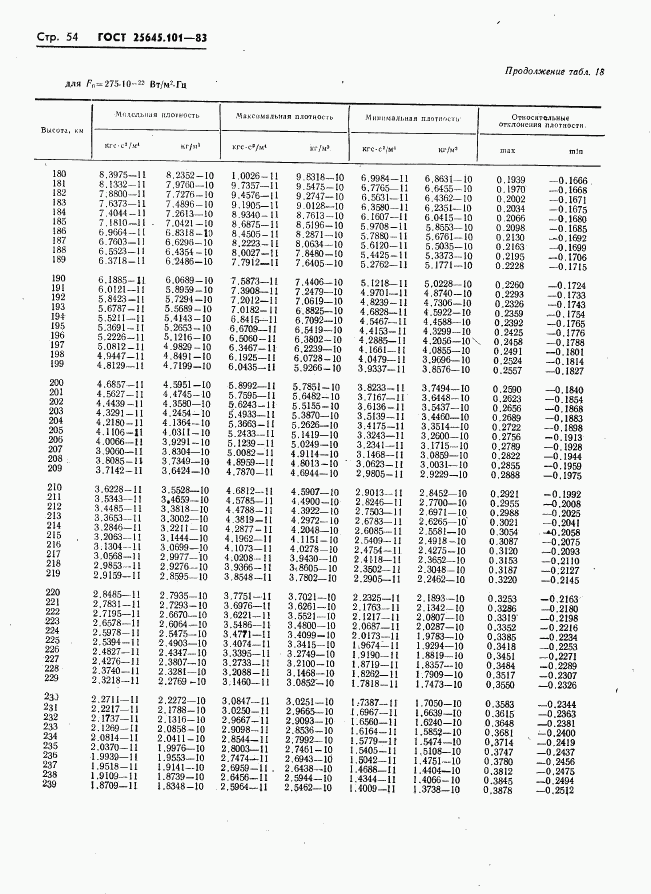 ГОСТ 25645.101-83, страница 56