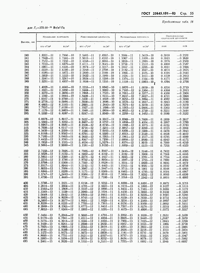 ГОСТ 25645.101-83, страница 57