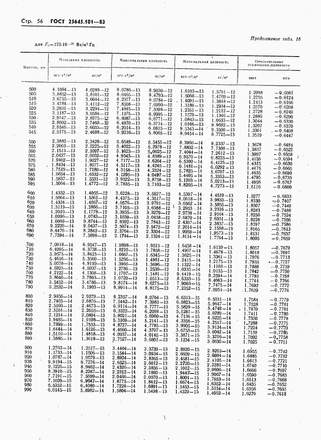 ГОСТ 25645.101-83, страница 58