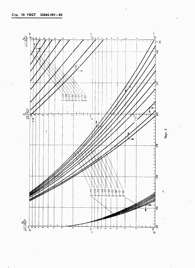 ГОСТ 25645.101-83, страница 60