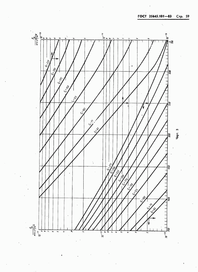 ГОСТ 25645.101-83, страница 61