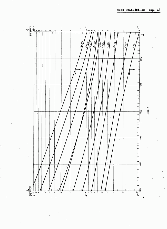 ГОСТ 25645.101-83, страница 65