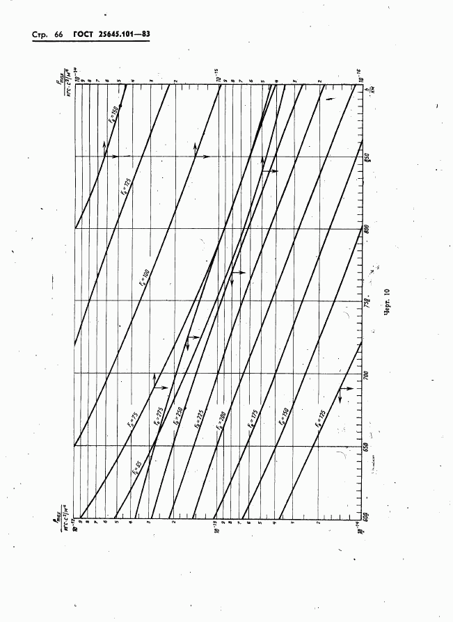 ГОСТ 25645.101-83, страница 68