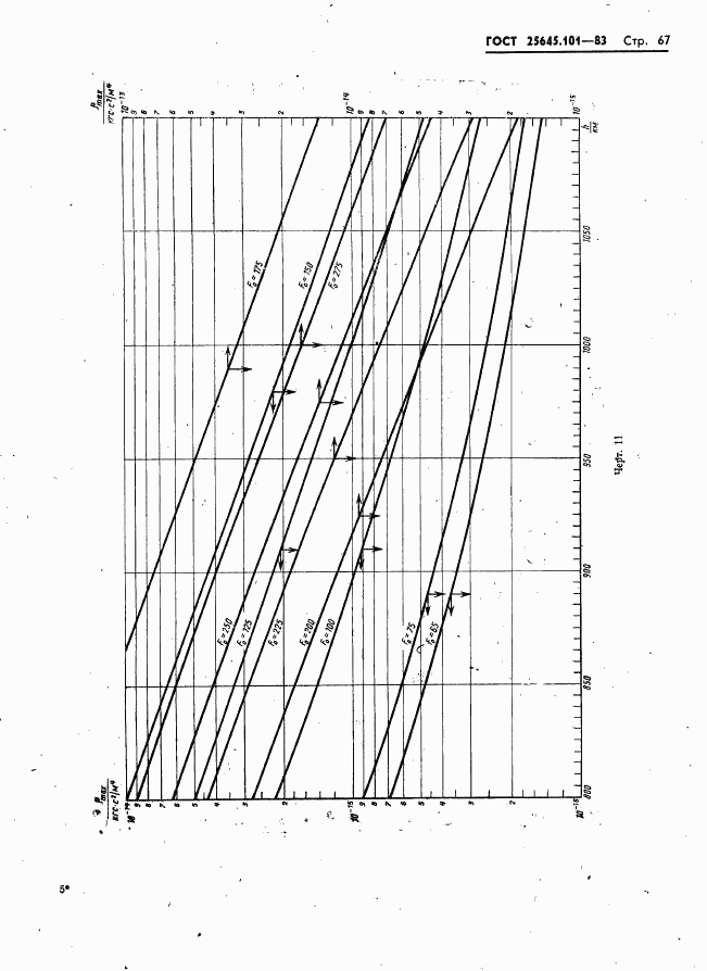 ГОСТ 25645.101-83, страница 69