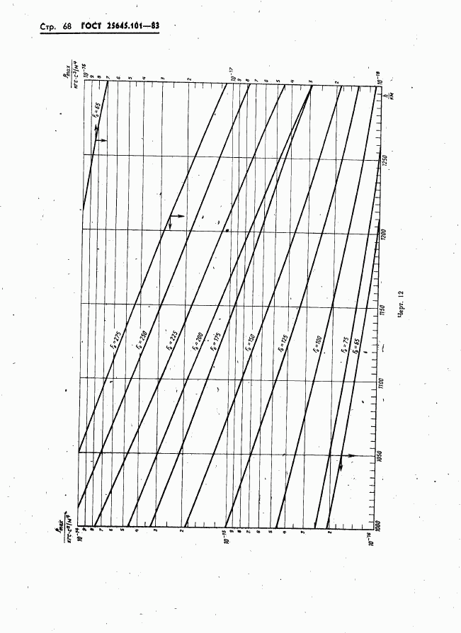 ГОСТ 25645.101-83, страница 70