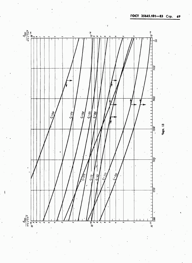 ГОСТ 25645.101-83, страница 71