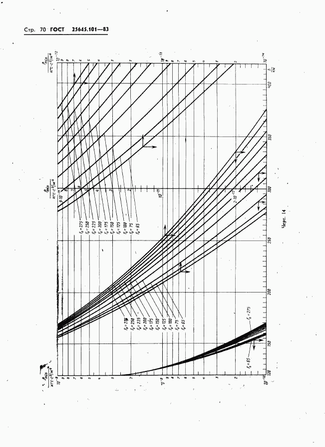 ГОСТ 25645.101-83, страница 72