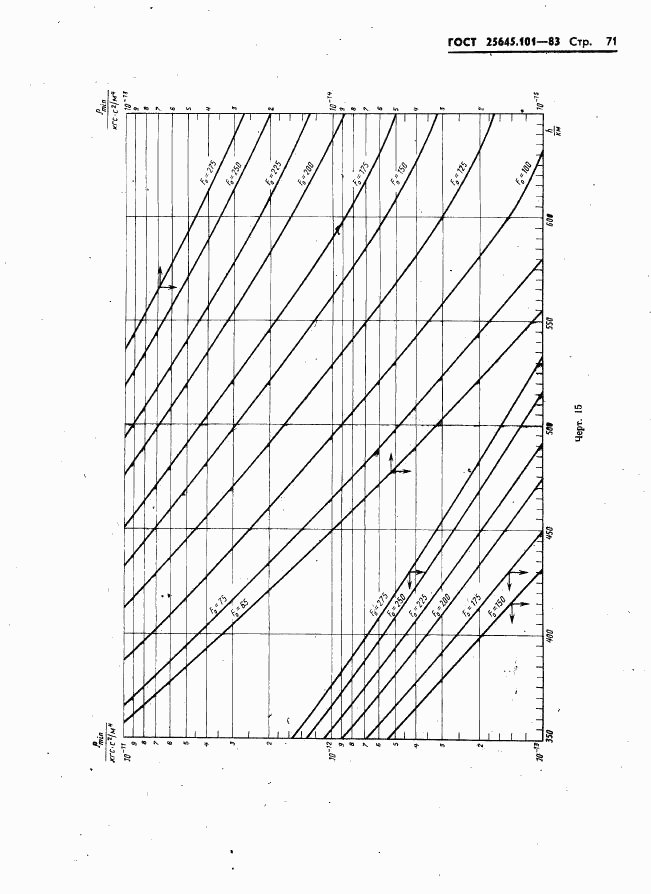 ГОСТ 25645.101-83, страница 73