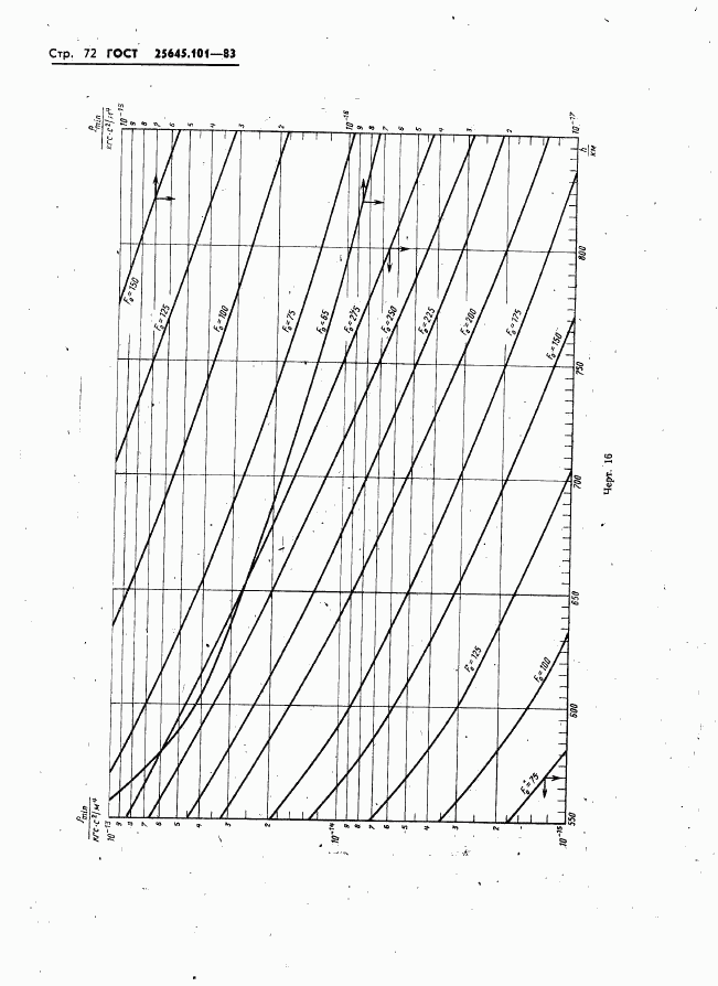 ГОСТ 25645.101-83, страница 74