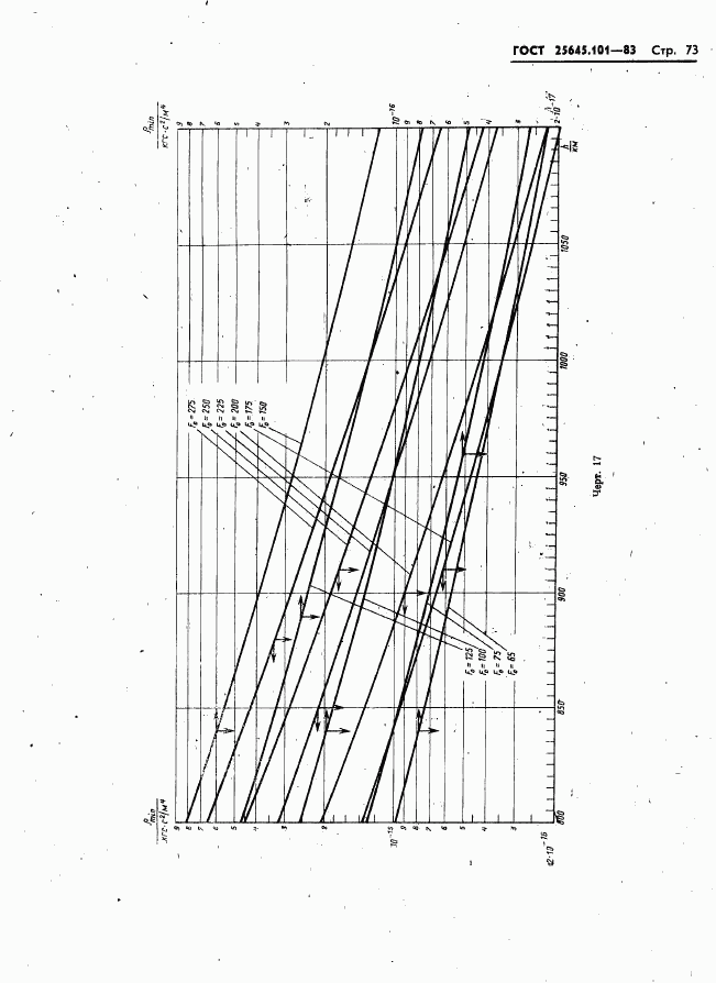 ГОСТ 25645.101-83, страница 75
