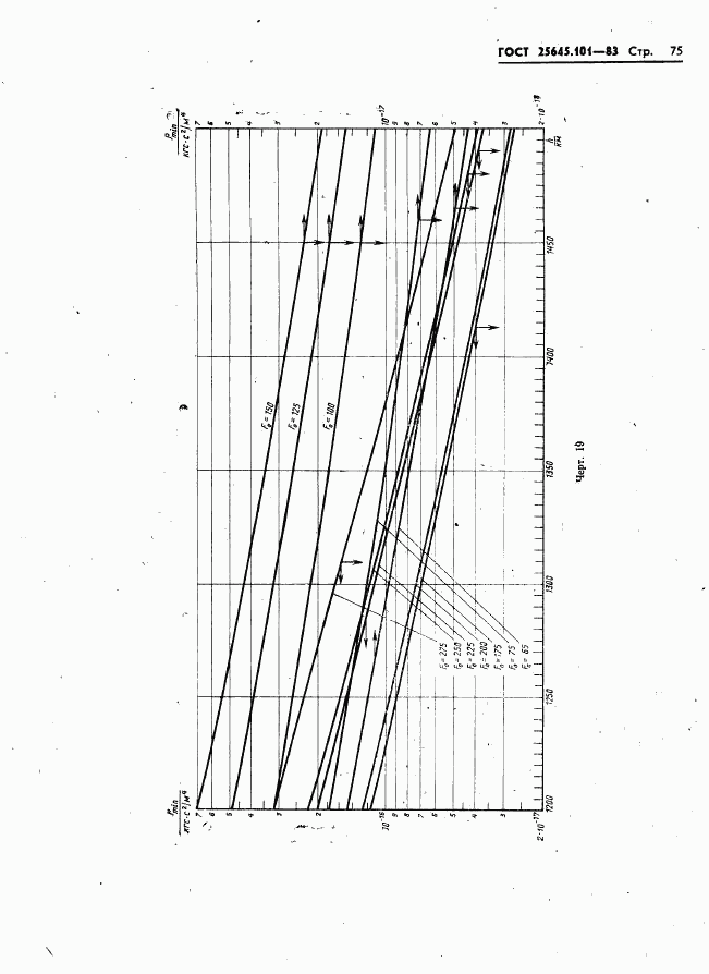 ГОСТ 25645.101-83, страница 77