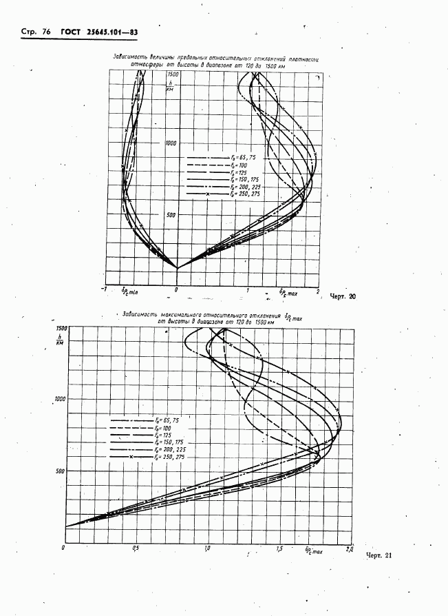 ГОСТ 25645.101-83, страница 78