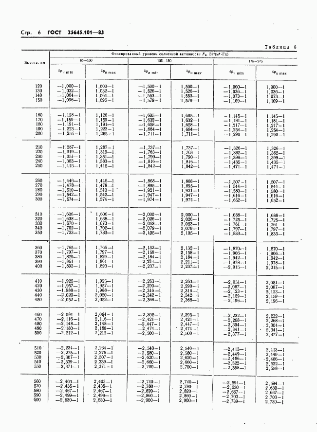 ГОСТ 25645.101-83, страница 8