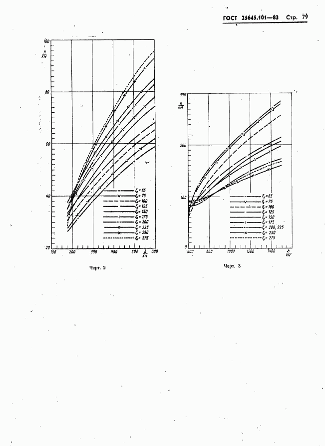 ГОСТ 25645.101-83, страница 81