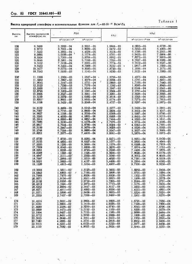 ГОСТ 25645.101-83, страница 82