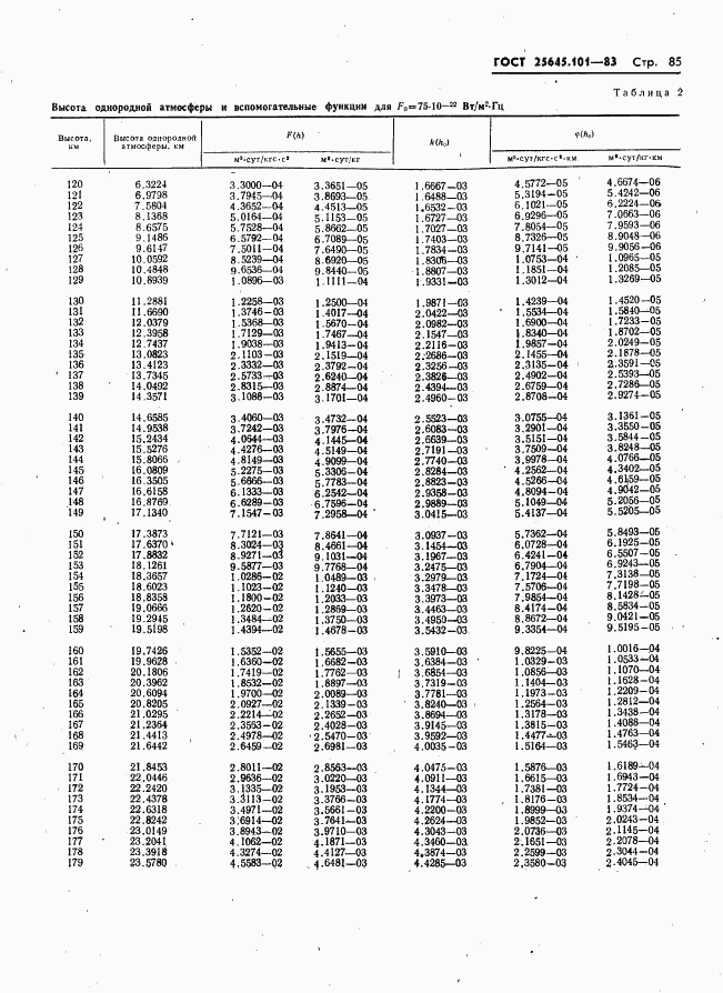 ГОСТ 25645.101-83, страница 87