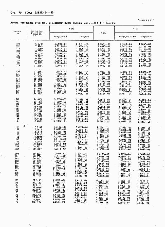ГОСТ 25645.101-83, страница 92