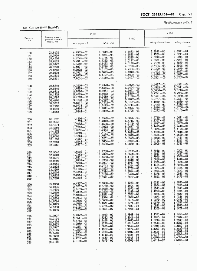 ГОСТ 25645.101-83, страница 93