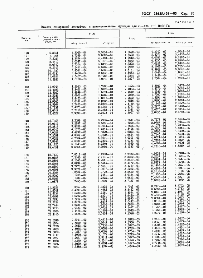 ГОСТ 25645.101-83, страница 97