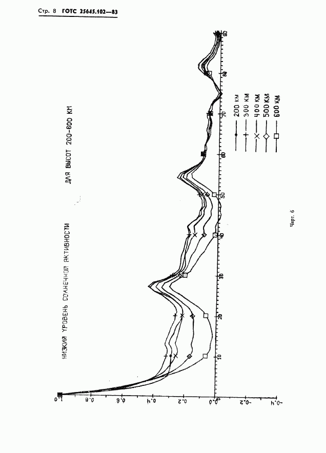 ГОСТ 25645.102-83, страница 10