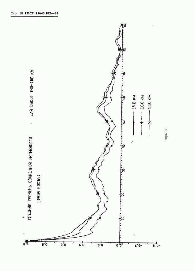 ГОСТ 25645.102-83, страница 40