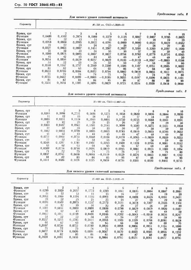ГОСТ 25645.102-83, страница 52