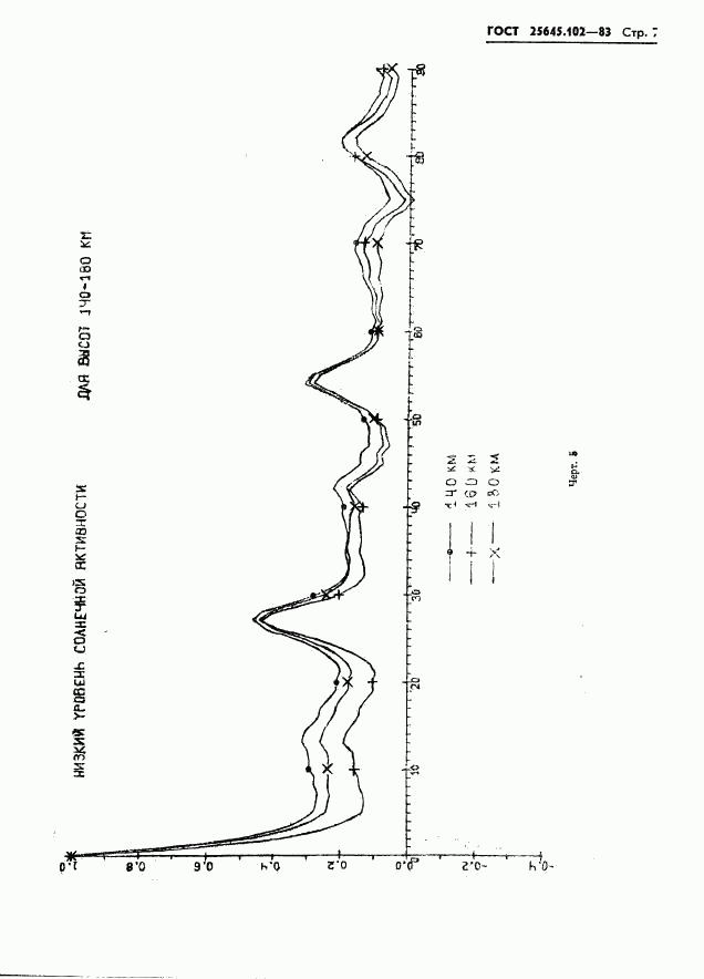 ГОСТ 25645.102-83, страница 9