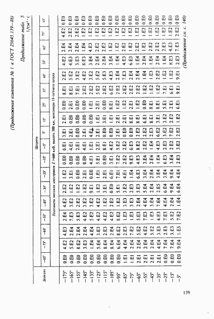 ГОСТ 25645.139-86, страница 110