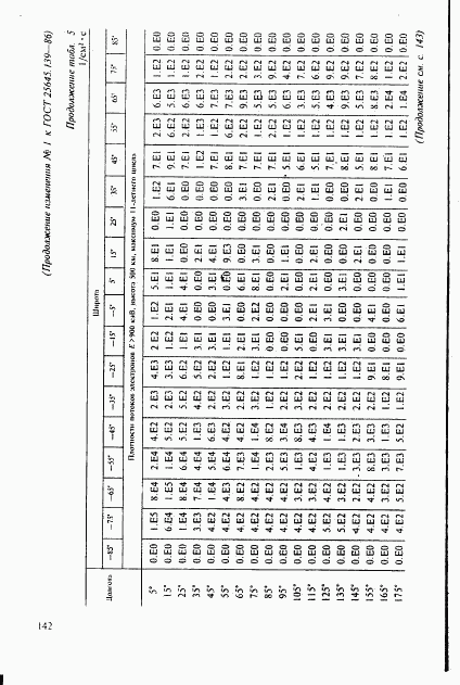 ГОСТ 25645.139-86, страница 113
