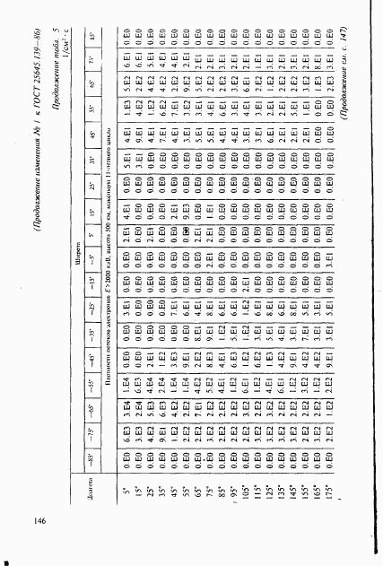 ГОСТ 25645.139-86, страница 117