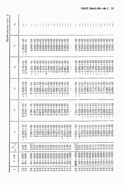 ГОСТ 25645.139-86, страница 24