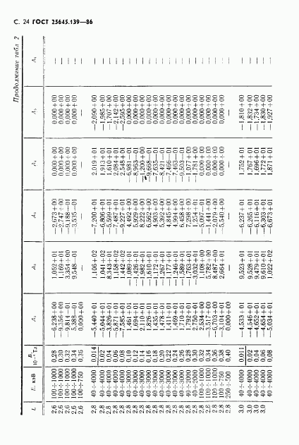 ГОСТ 25645.139-86, страница 25