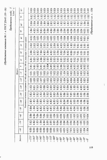 ГОСТ 25645.139-86, страница 90