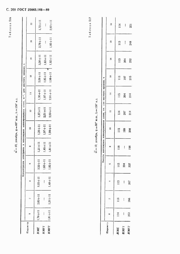 ГОСТ 25645.146-89, страница 214