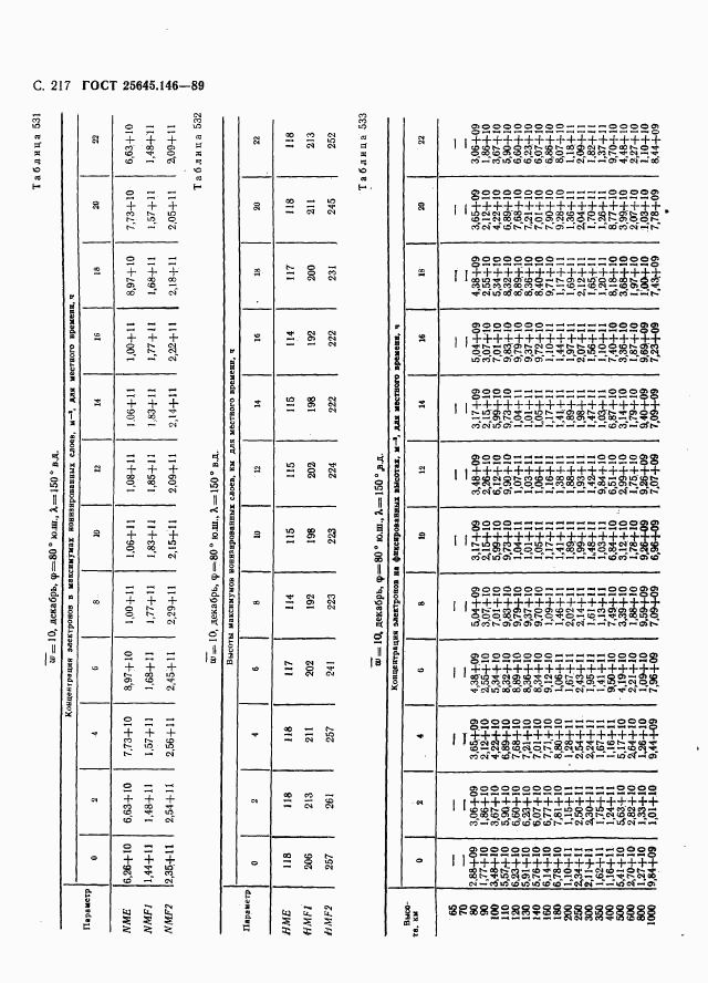 ГОСТ 25645.146-89, страница 225