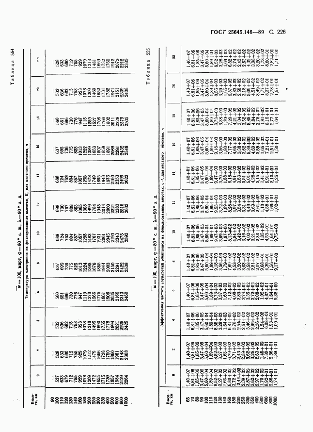 ГОСТ 25645.146-89, страница 234