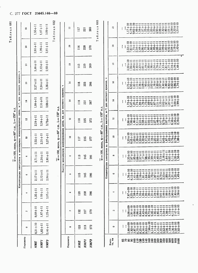ГОСТ 25645.146-89, страница 285