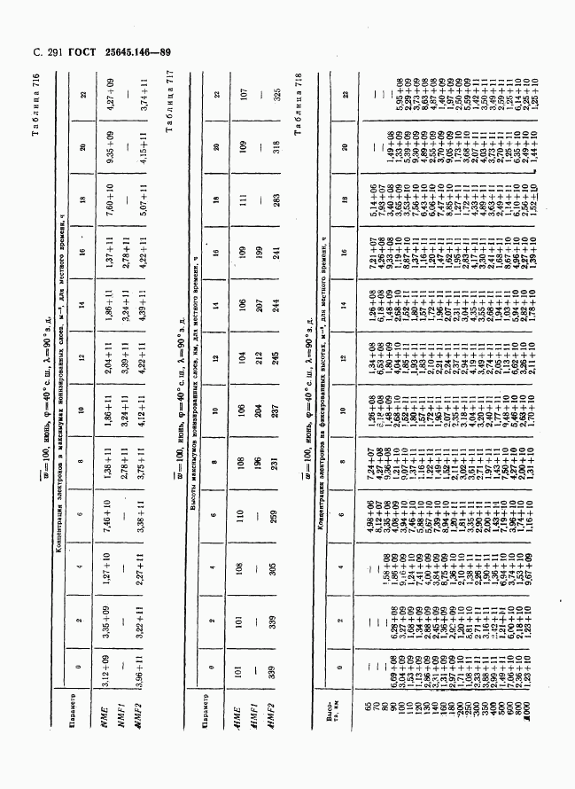 ГОСТ 25645.146-89, страница 299
