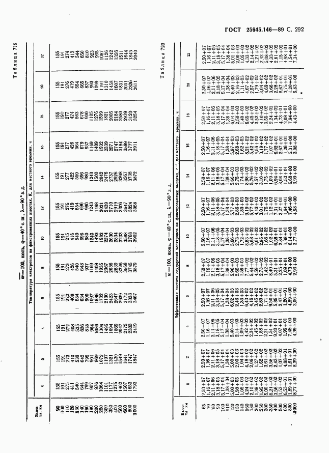 ГОСТ 25645.146-89, страница 300