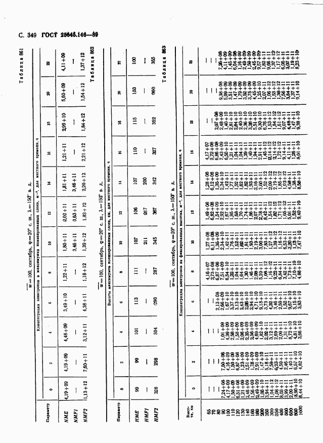 ГОСТ 25645.146-89, страница 357