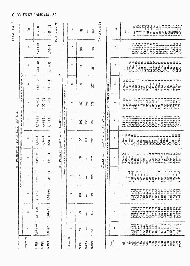 ГОСТ 25645.146-89, страница 36