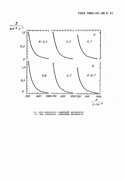 ГОСТ 25645.147-89, страница 12
